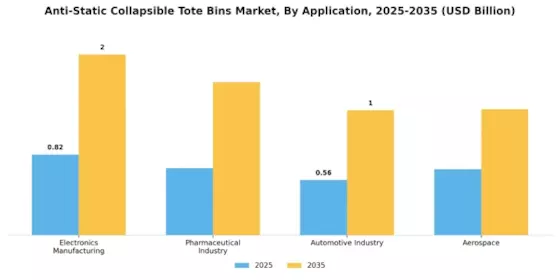Anti Static Collapsible Tote Bins Market Segment Image 0