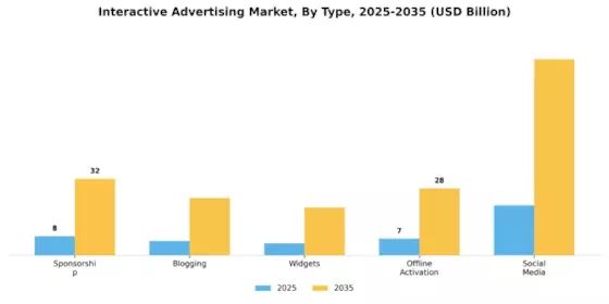 Interactive Advertising Market Segment Image 0