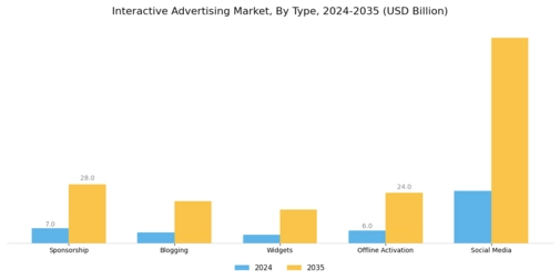 Interactive Advertising Market Segment Image 0