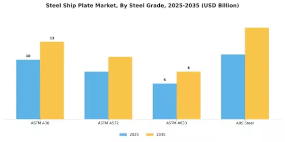 Steel Ship Plate Market Segment Image 2