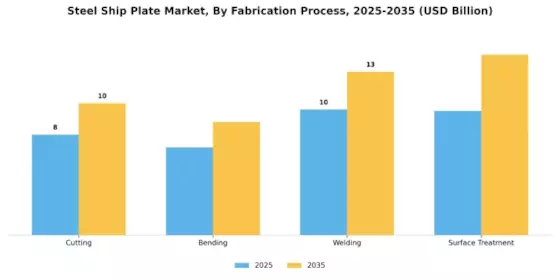 Steel Ship Plate Market Segment Image 3