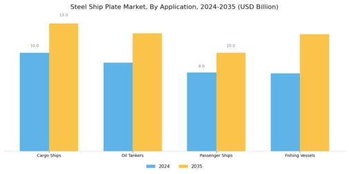 Steel Ship Plate Market Segment Image 0