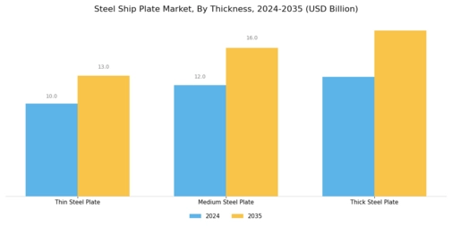 Steel Ship Plate Market Segment Image 1