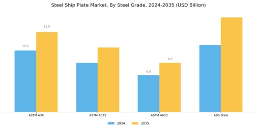 Steel Ship Plate Market Segment Image 2