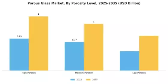 Porous Glass Market Segment Image 3