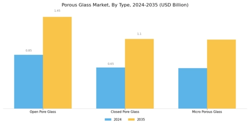 Porous Glass Market Segment Image 1