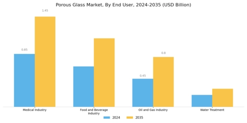 Porous Glass Market Segment Image 2