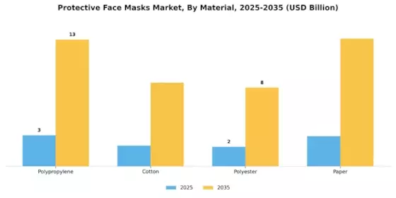 Protective Face Masks Market Segment Image 1