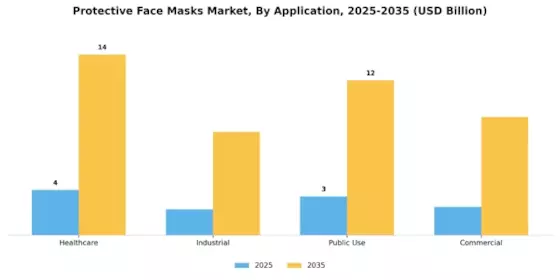 Protective Face Masks Market Segment Image 2
