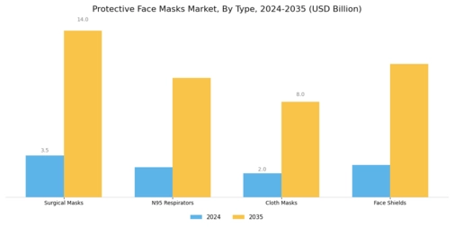 Protective Face Masks Market Segment Image 0