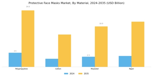 Protective Face Masks Market Segment Image 1