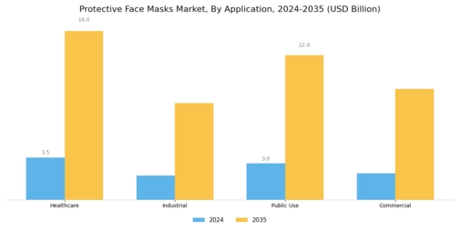 Protective Face Masks Market Segment Image 2