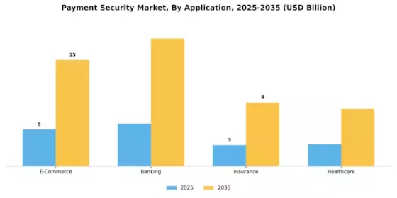 Payment Security Market Segment Image 0
