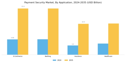 Payment Security Market Segment Image 1