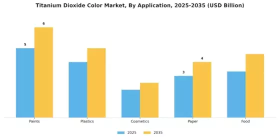 Titanium Dioxide Color Market Segment Image 0