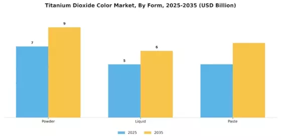 Titanium Dioxide Color Market Segment Image 1