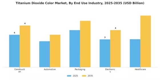 Titanium Dioxide Color Market Segment Image 2