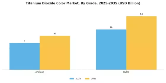 Titanium Dioxide Color Market Segment Image 3