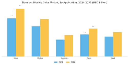 Titanium Dioxide Color Market Segment Image 0
