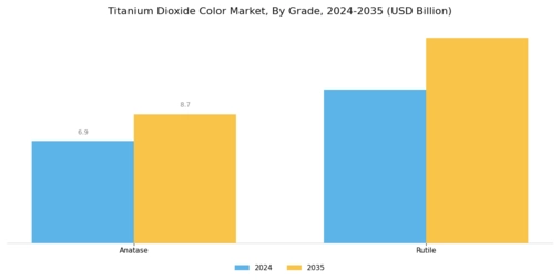 Titanium Dioxide Color Market Segment Image 3