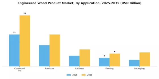 Engineered Wood Product Market Segment Image 1