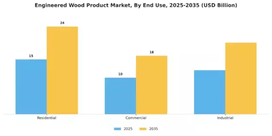 Engineered Wood Product Market Segment Image 2