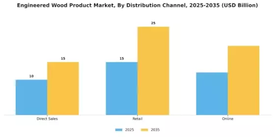 Engineered Wood Product Market Segment Image 3