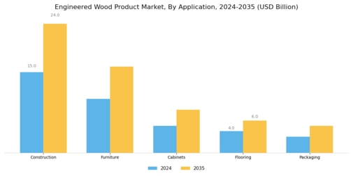 Engineered Wood Product Market Segment Image 1