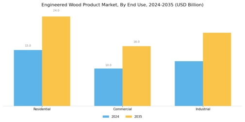 Engineered Wood Product Market Segment Image 2