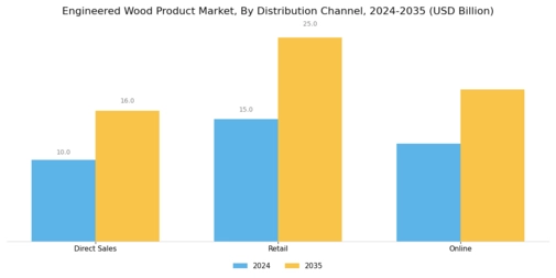 Engineered Wood Product Market Segment Image 3