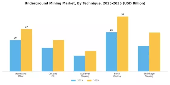 Underground Mining Market Segment Image 0
