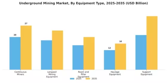Underground Mining Market Segment Image 2