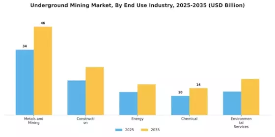 Underground Mining Market Segment Image 3