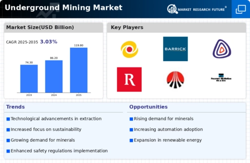 Underground Mining Market Infographic