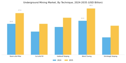 Underground Mining Market Segment Image 0