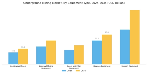 Underground Mining Market Segment Image 2