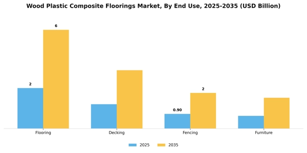 Wood Plastic Composite Floorings Market Segment Image 1
