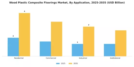 Wood Plastic Composite Floorings Market Segment Image 0