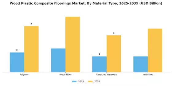 Wood Plastic Composite Floorings Market Segment Image 1