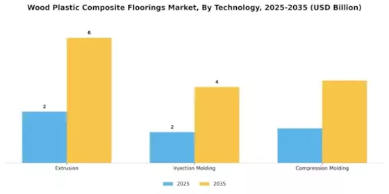 Wood Plastic Composite Floorings Market Segment Image 2