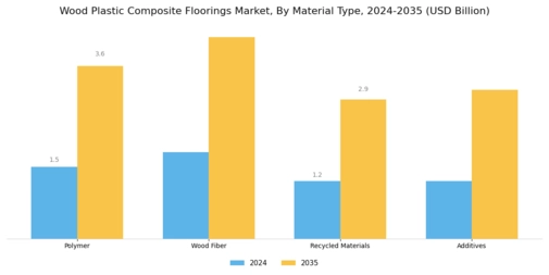 Wood Plastic Composite Floorings Market Segment Image 1