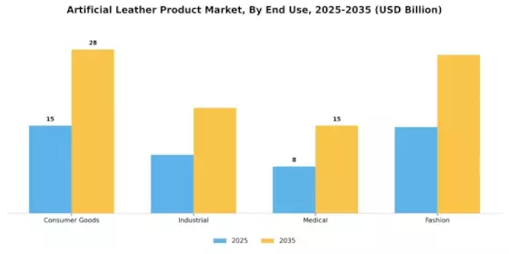 Artificial Leather Product Market
  Segment Image 2