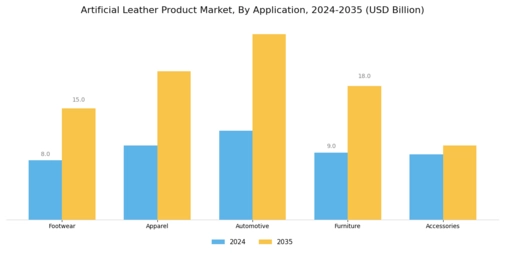 Artificial Leather Product Market
  Segment Image 0