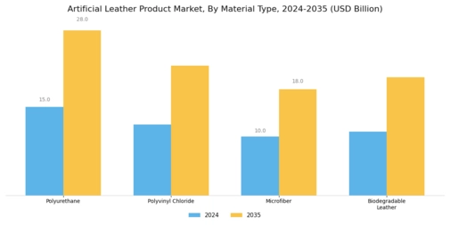 Artificial Leather Product Market
  Segment Image 1
