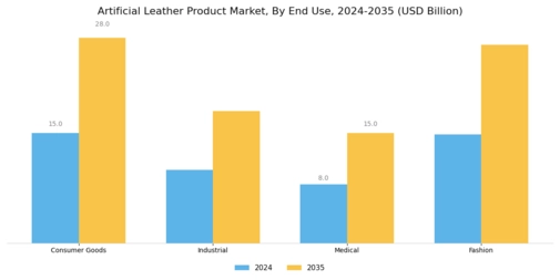 Artificial Leather Product Market
  Segment Image 2