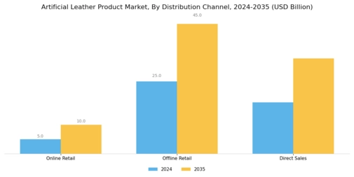 Artificial Leather Product Market
  Segment Image 3
