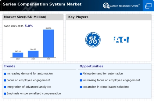 Series Compensation System Market Infographic