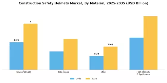 Construction Safety Helmets Market
 Segment Image 1