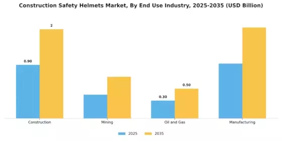 Construction Safety Helmets Market
 Segment Image 2