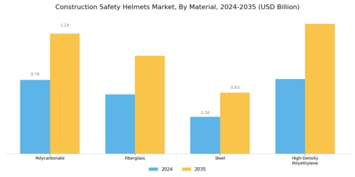 Construction Safety Helmets Market
 Segment Image 1